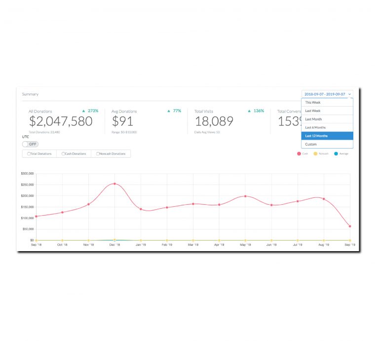 idonate Campaign Dashboard 768x691