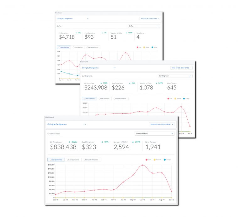 idonate Designation Results 768x691