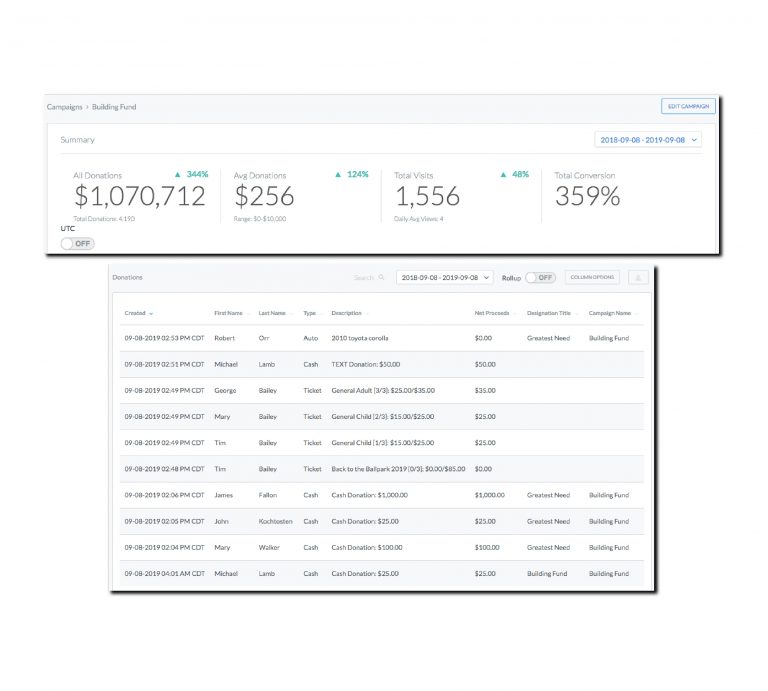 idonate Donations Table 768x691